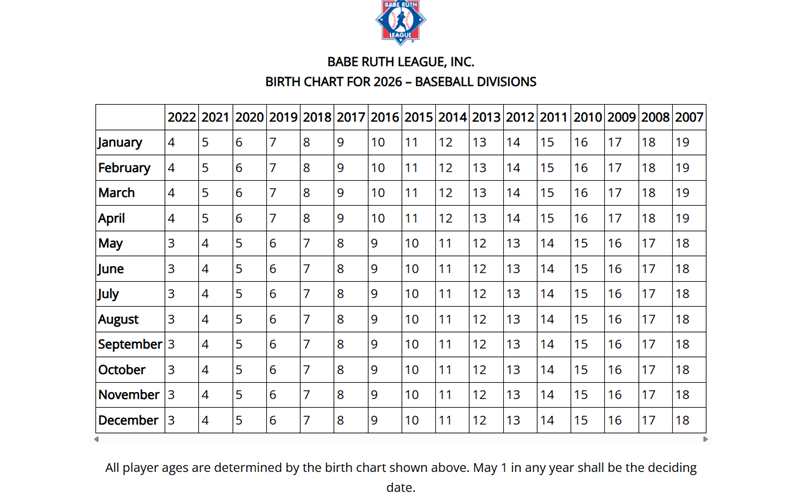 2026 Player Age Chart